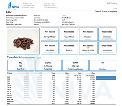 Immunity Blend - CBDa & CBGa